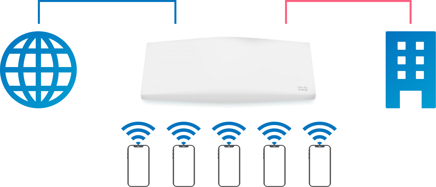 社内利用と来訪者向けWi-Fiを1台で安全に提供